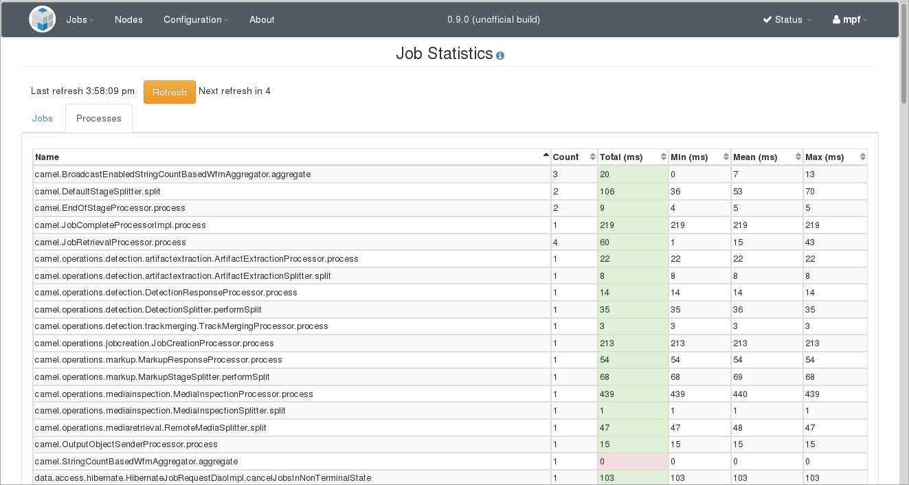 Job Statistics Page