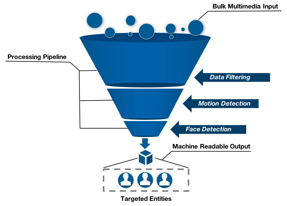 OpenMPF Workflow Diagram